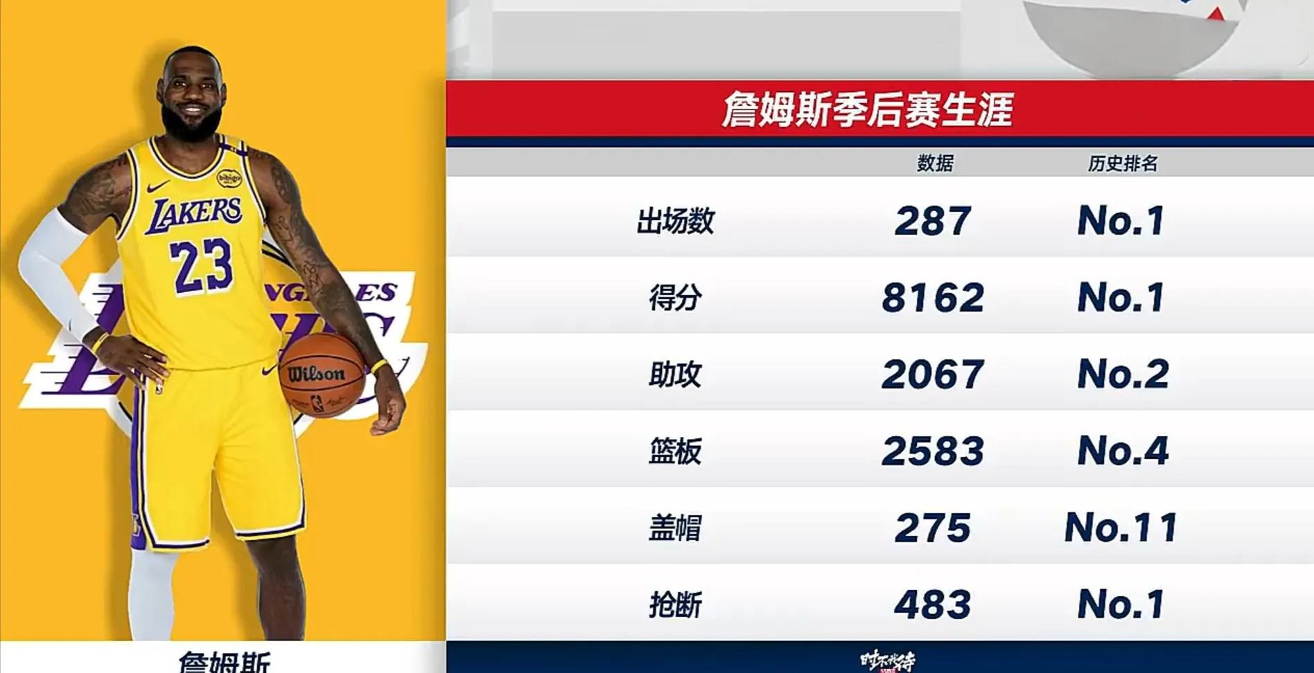 詹姆斯宣布决定