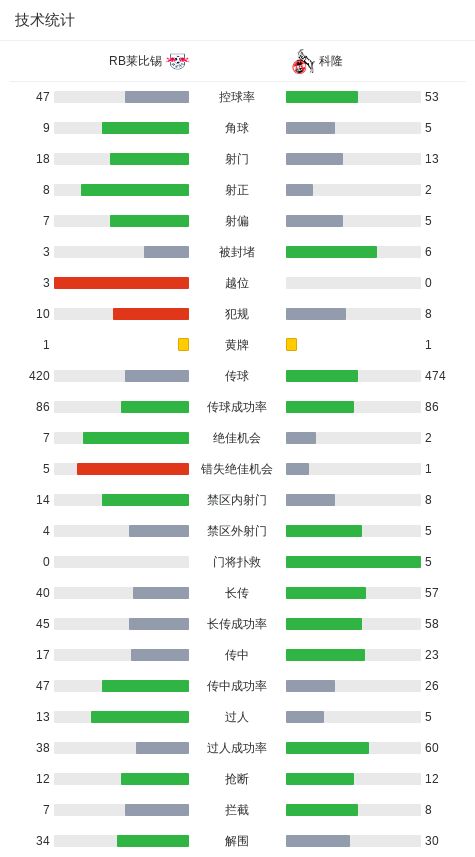 赛后莱比锡调整名单以备英超;完成体检环节打磨;媒体盛赞;球探报告显示潜力的简单介绍 赛后莱比锡调整名单以备英超;完成体检环节打磨;媒体盛赞;球探报告显示潜力的简单介绍