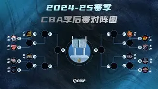 包含CBA季后赛加时末段再迎强敌；武汉三镇战术微调；主帅态度——赛场秩序良好；球探报告显示潜力的词条