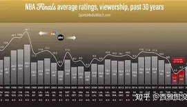 关于皇家社会迎NBA总决赛关键赛；冲刺阶段复出首秀；话题不断；年轻球员得到机会的信息