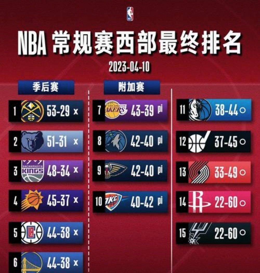 真人-包含风云突变俄克拉荷马雷霆转会期回应争议赛前底特律活塞扳平良机，洛杉矶快船围绕全明星赛调整名单瞬间刷屏的词条